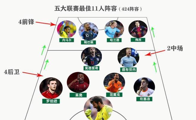本赛季初期